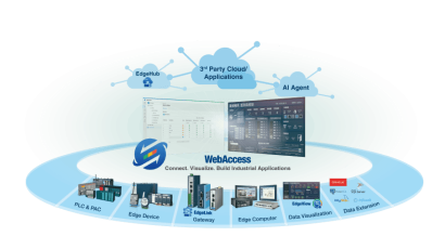 Modern SCADA Software for Connected and Future-Ready Operations